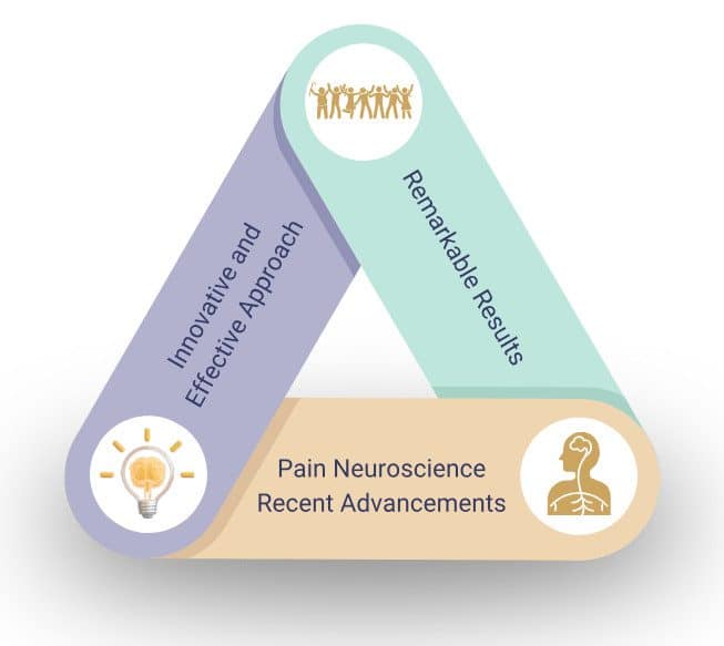 Collaboration Triangle